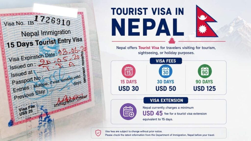 Nepal Visa Extension and Cost