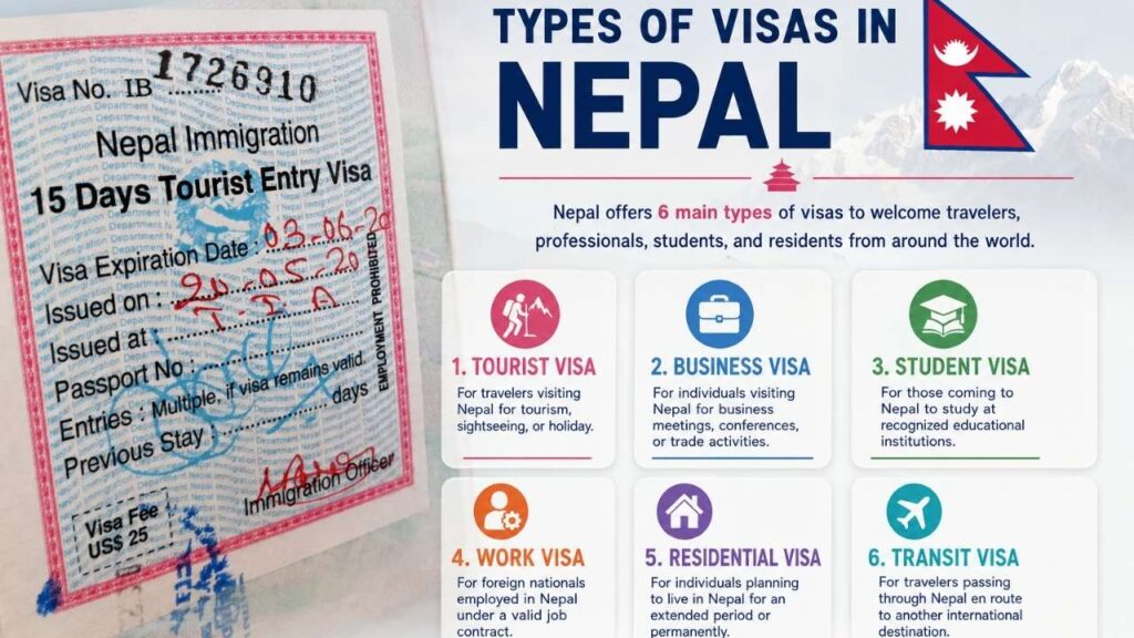 Nepal Visa Types Explained